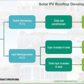 SOLAR PV ROOFTOP DEVELOPMENT PROGRAM PT ITH